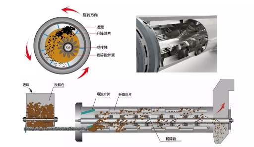 污泥干燥機(jī).jpg