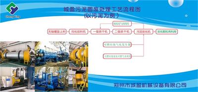 污泥固廢處理工藝流程